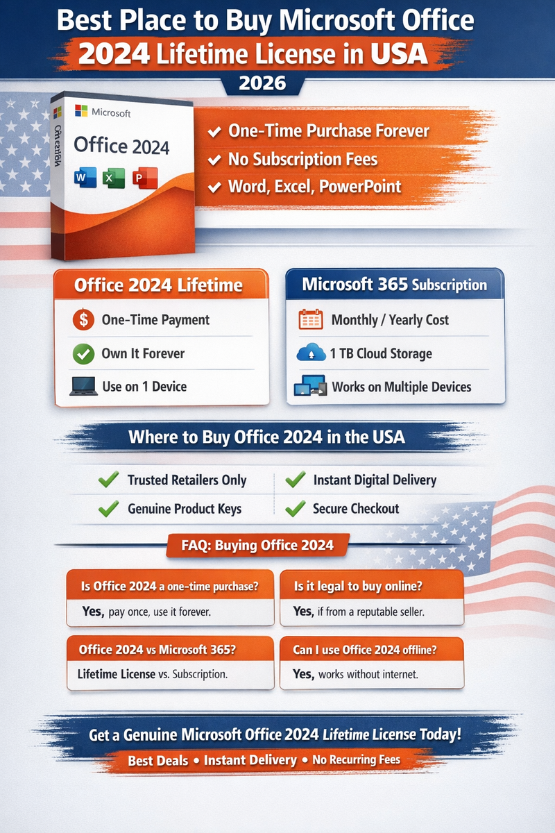Best Place to Buy Microsoft Office 2024 Lifetime License in USA (2026 Guide)