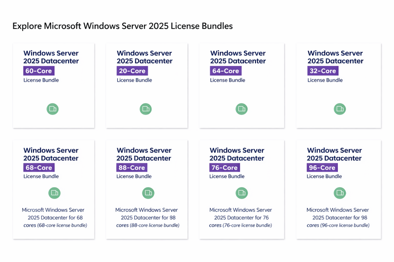 Microsoft Windows Server 2025 Datacenter – 96-Core License Bundle for Enterprises