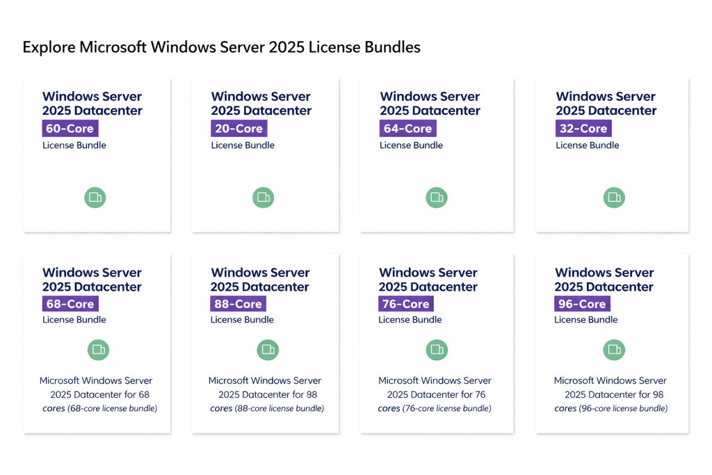 Microsoft Windows Server 2025 Datacenter 96-Core License