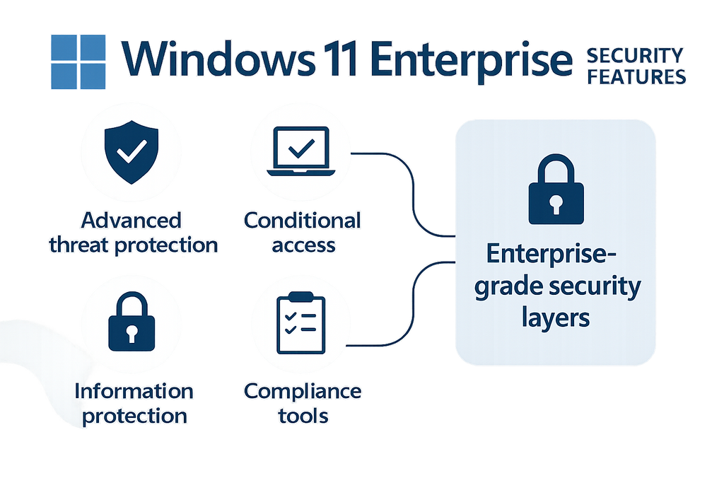 Microsoft Windows 11 Enterprise License - Ultimate Business Operating System 2025 - Ustrustedtech