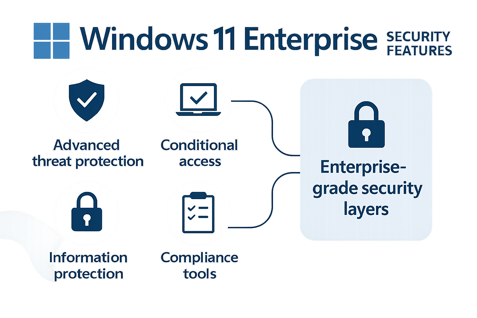 Microsoft Windows 11 Enterprise License - Ultimate Business Operating System 2025 - Ustrustedtech