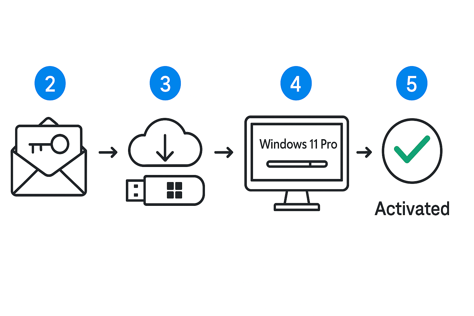Installation Process Steps